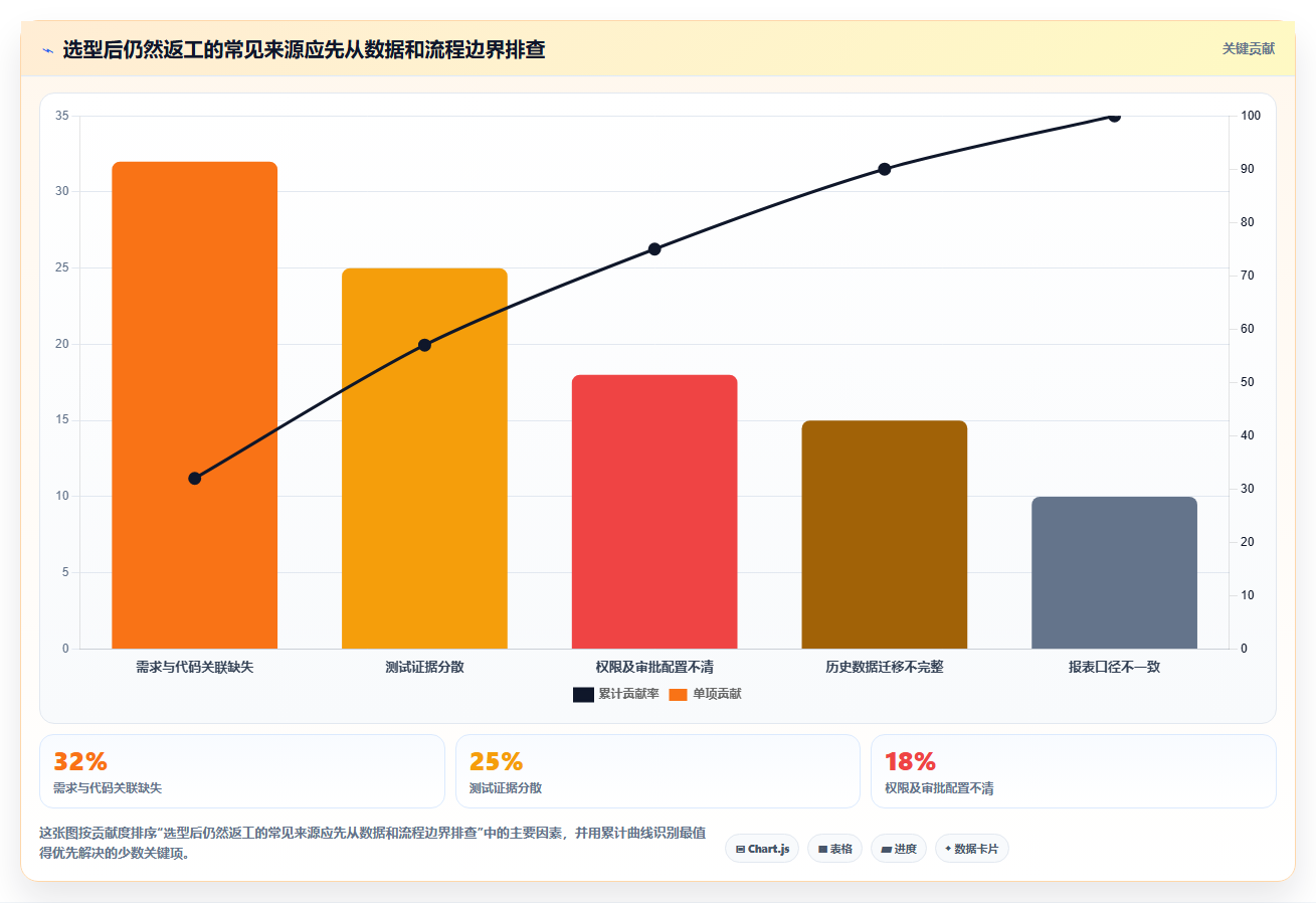项目经理必看：2026年最值得投资的7大汽车行业软件开发管理平台推荐