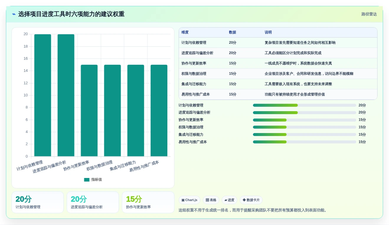 2026年必备:6大project项目进度软件工具对比与选型指南