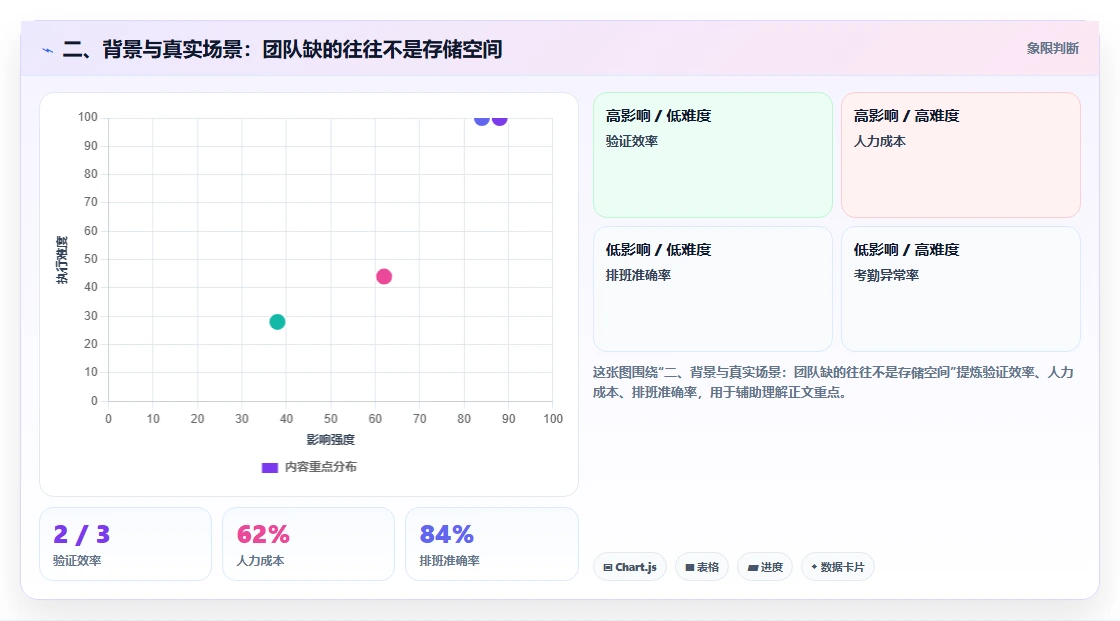 二、背景与真实场景：团队缺的往往不是存储空间