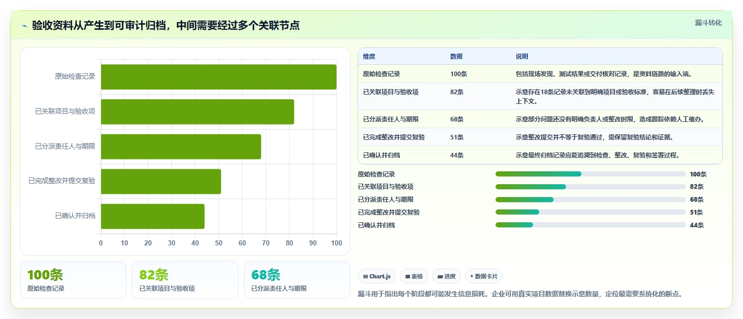 选对项目验收系统事半功倍：2026年最值得投资的5大工具