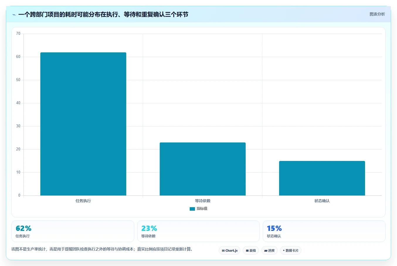 项目效率提升指南:5大用例分层管理工具选型攻略