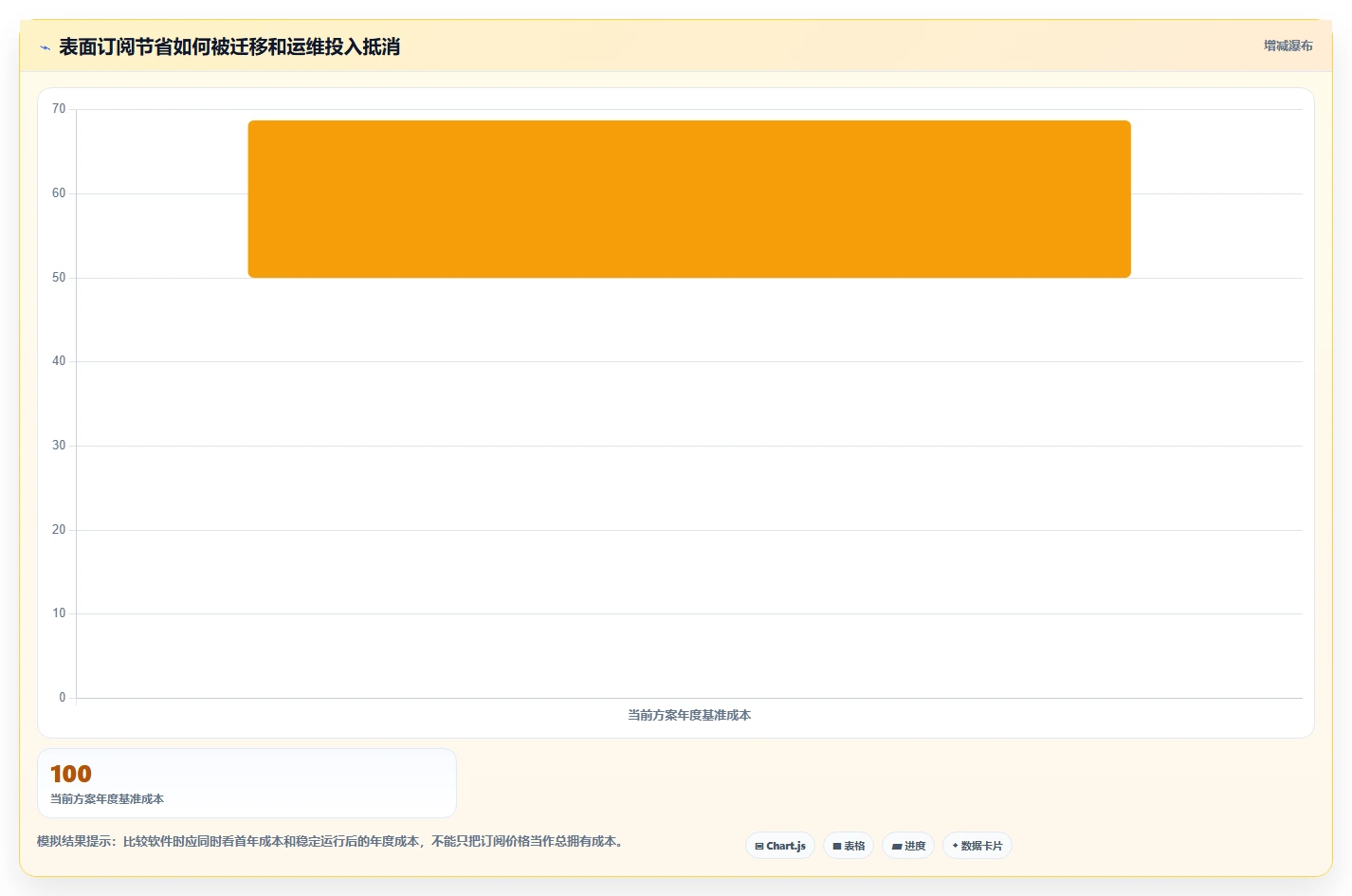 2026年高性价比 Jira 替代软件哪些值得试?五款工具测评与选型建议