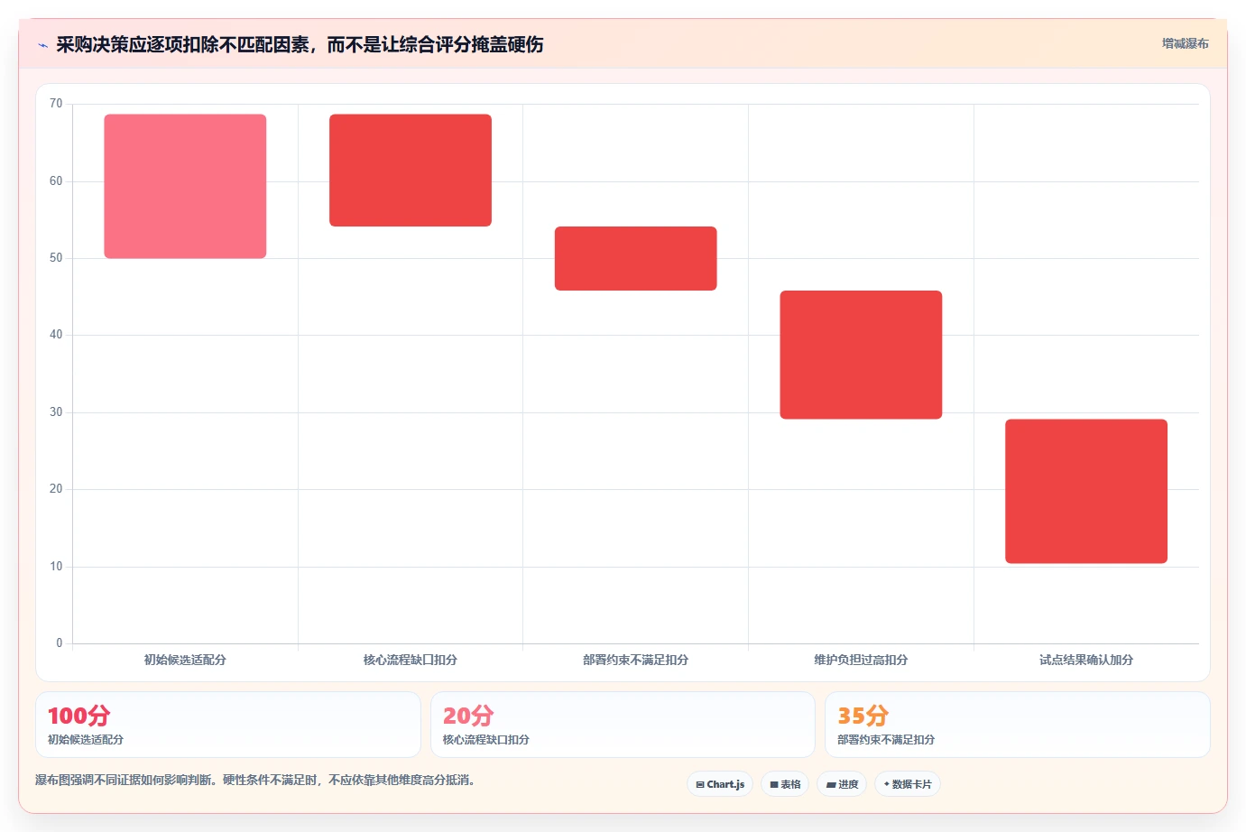 2026年项目管理软件排名:十大主流工具深度测评与选型指南