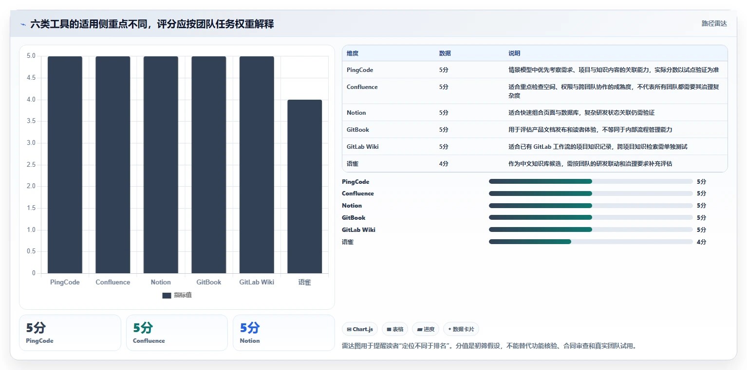 2026年研发效率新突破：6大开发文档管理工具全面对比