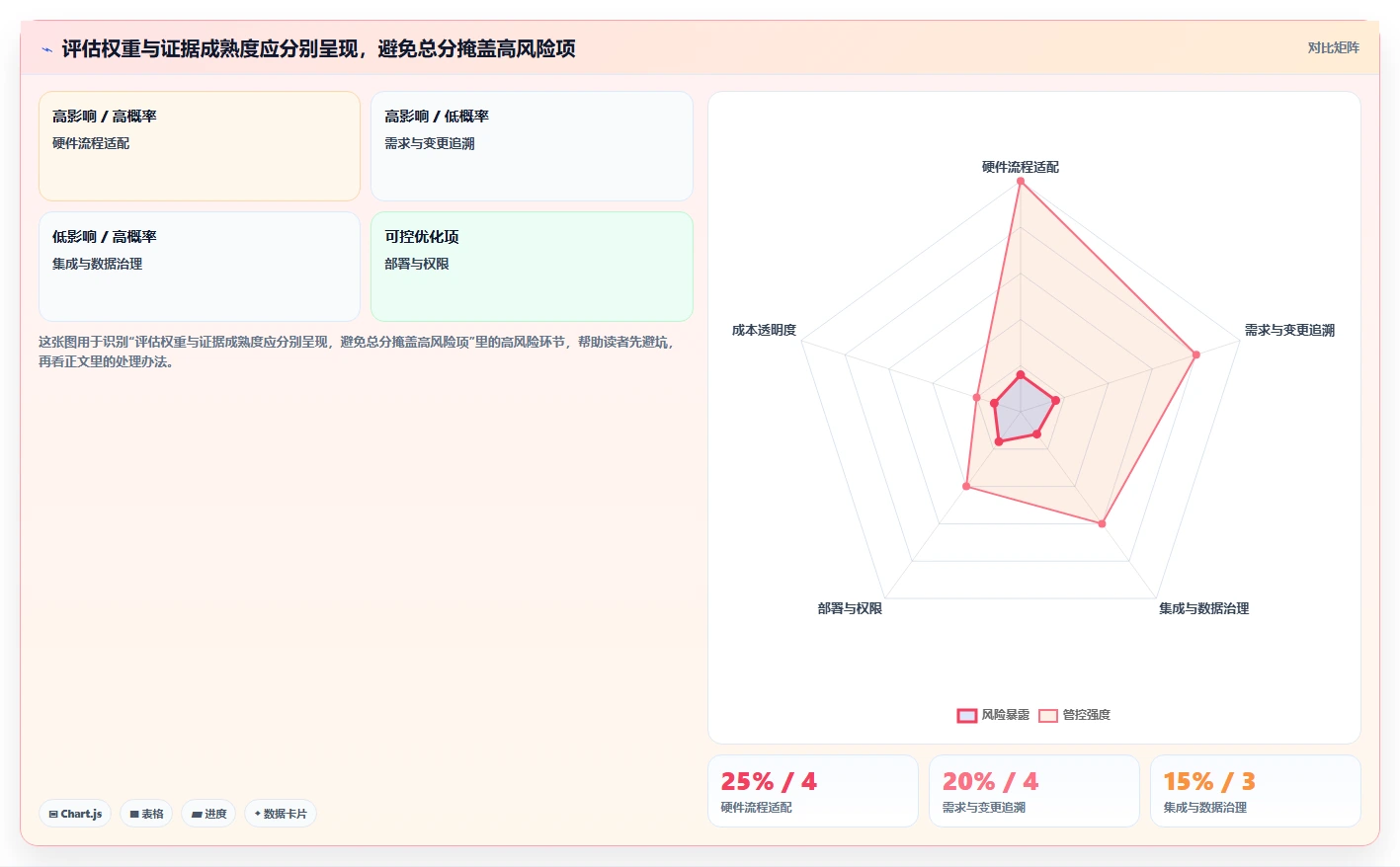 2026年硬件项目管理软件选型指南：5款主流工具深度对比