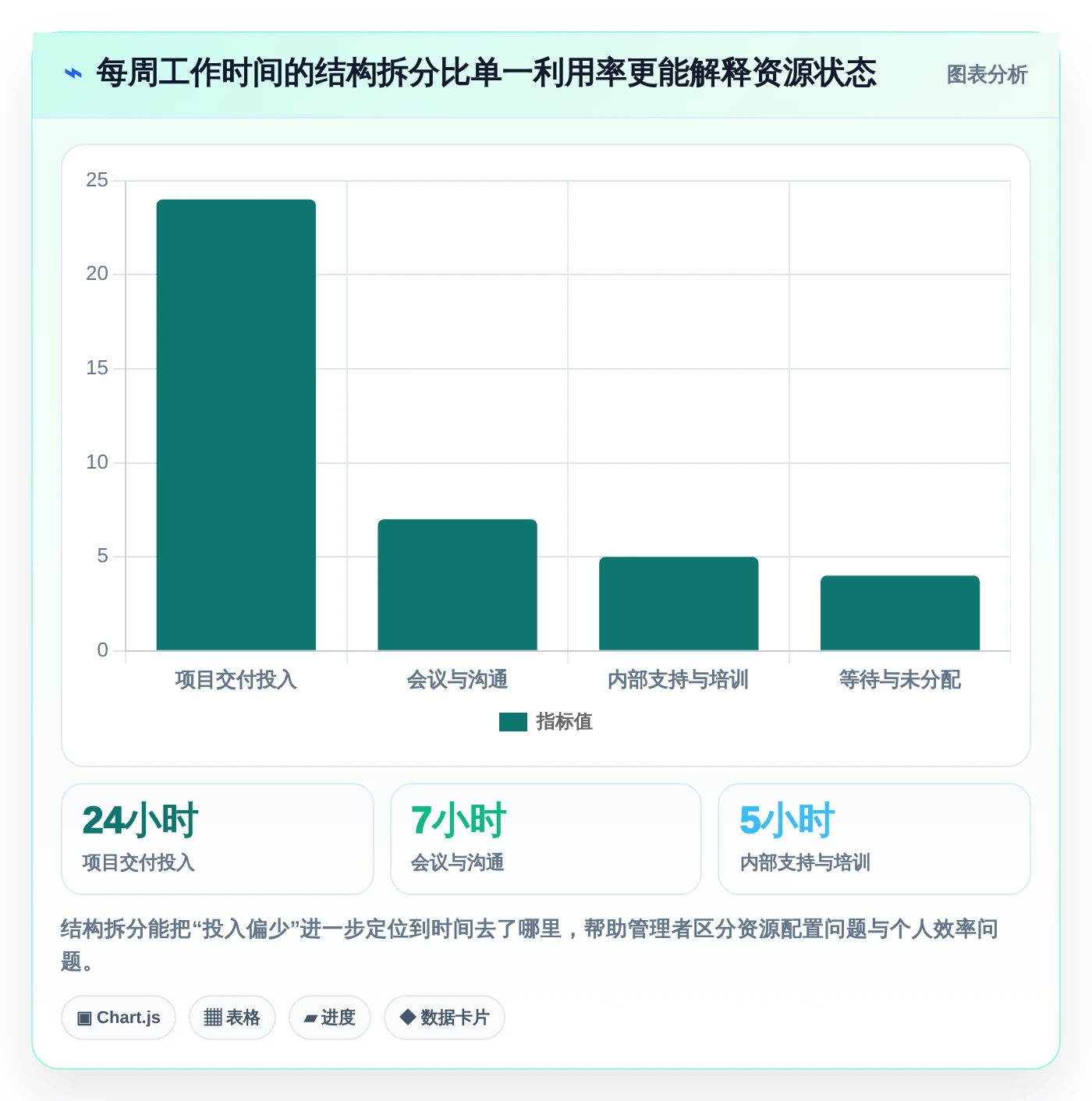 选对工具事半功倍:2026年项目人员工时系统选型指南与8款热门工具盘点