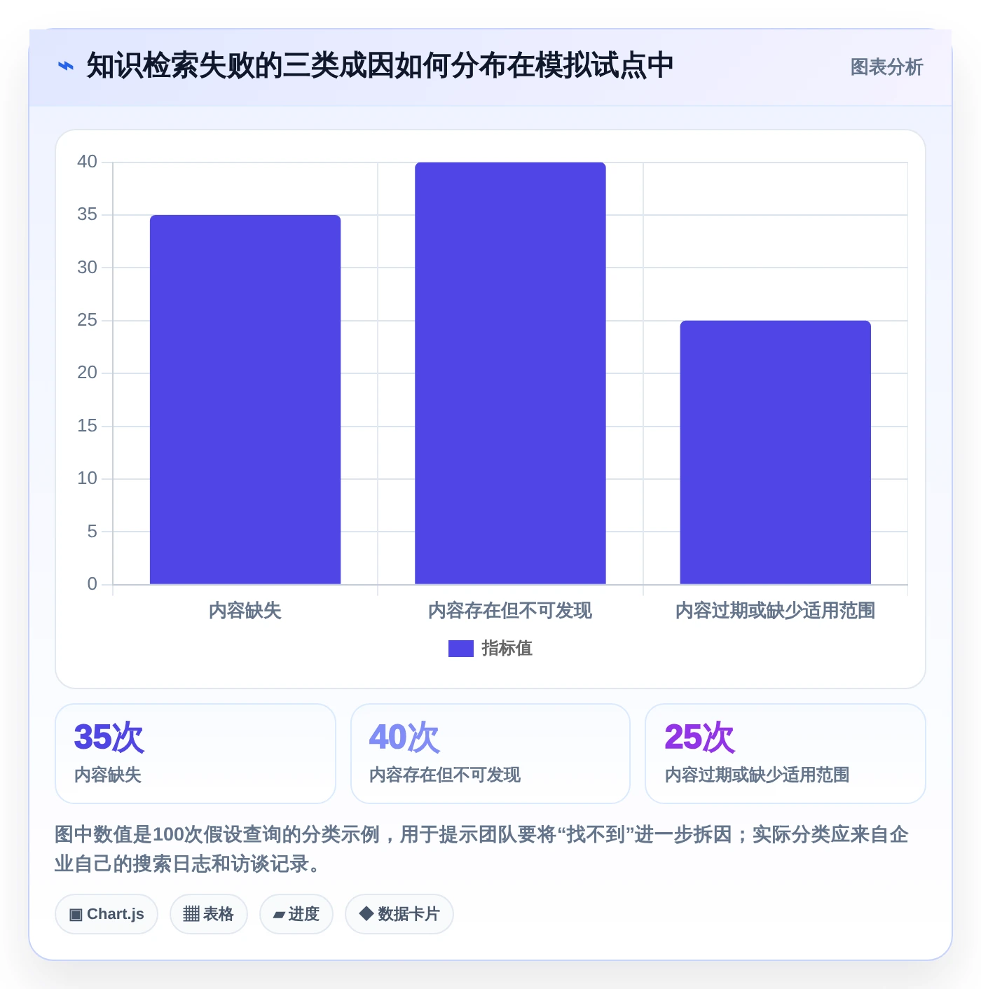 企业知识管理革新:2026年最值得投资的5款托管型知识库