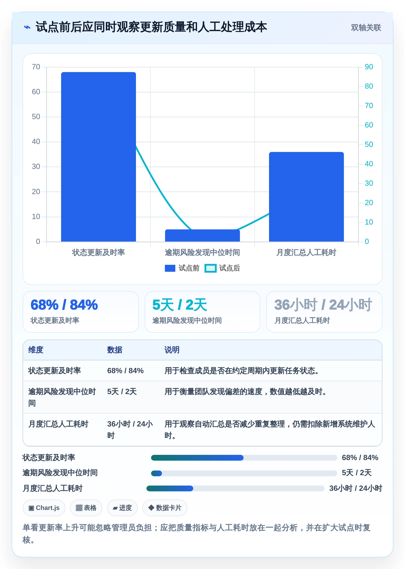 2026年效率之选:6款顶级国外进度计划管理软件深度对比