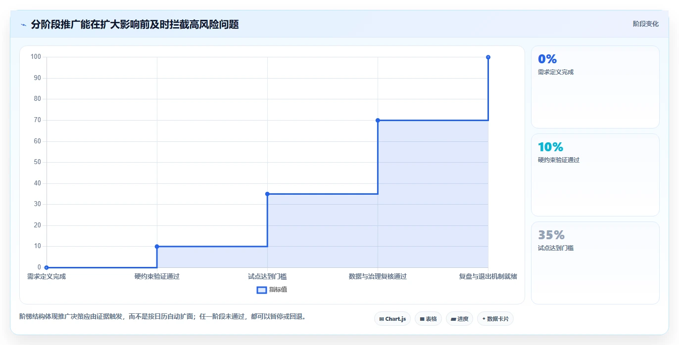 如何选择适合你的项目管理工具pira?2026年最新选型指南