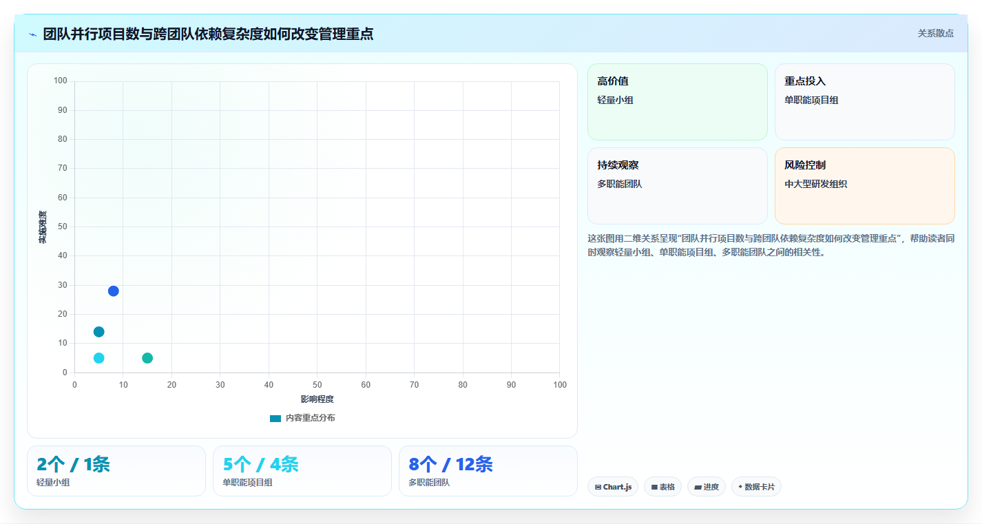 2026年项目管理系统选型指南:8款主流工具深度对比与场景匹配建议