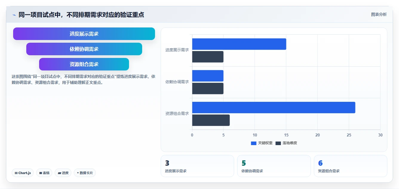 2026年项目管理新趋势：6大甘特图云平台工具对比与选择指南