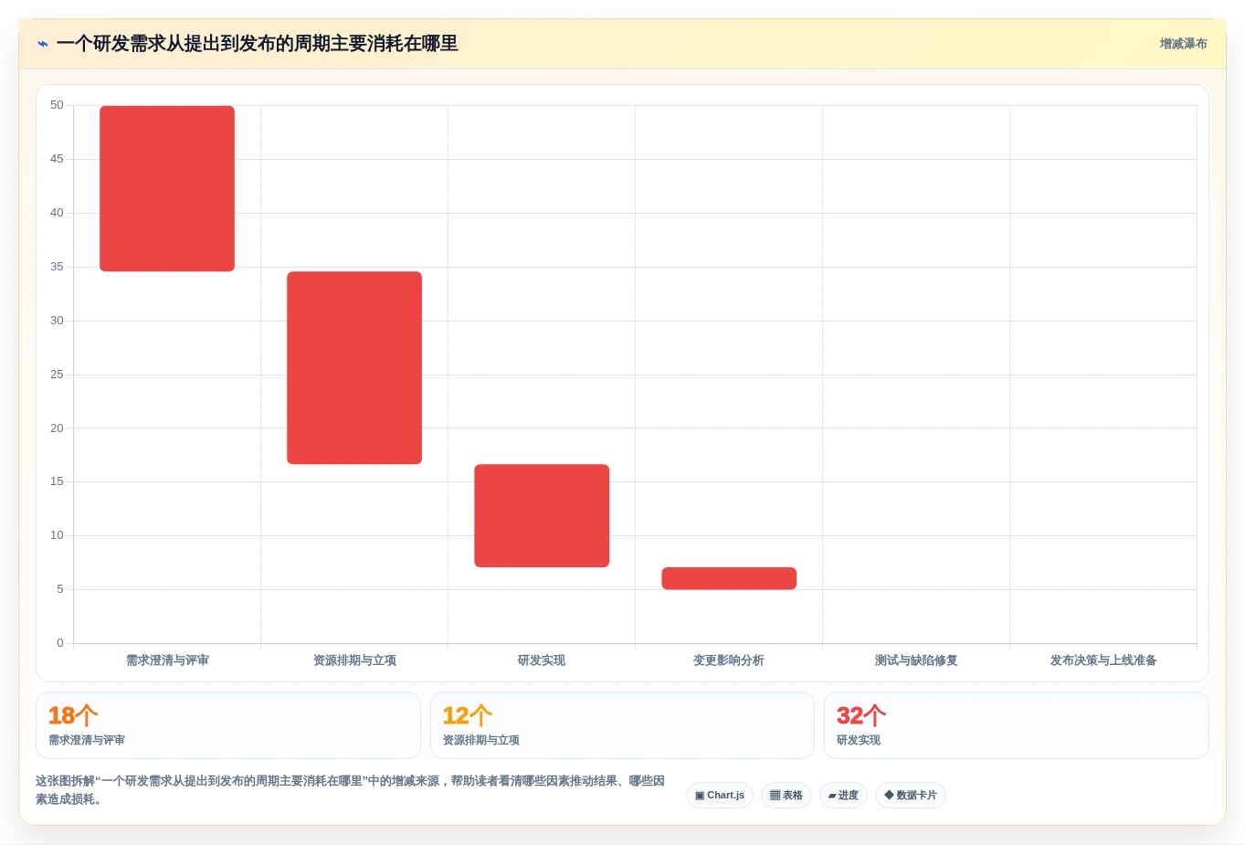 提升研发效率:2026年最受欢迎的8大ipd管理软件盘点