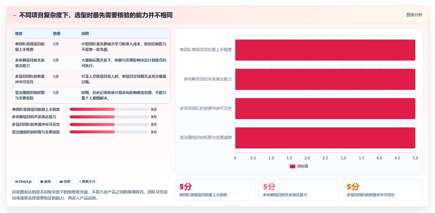 提升团队效率：2026年度8款热门网络进度计划绘制软件推荐