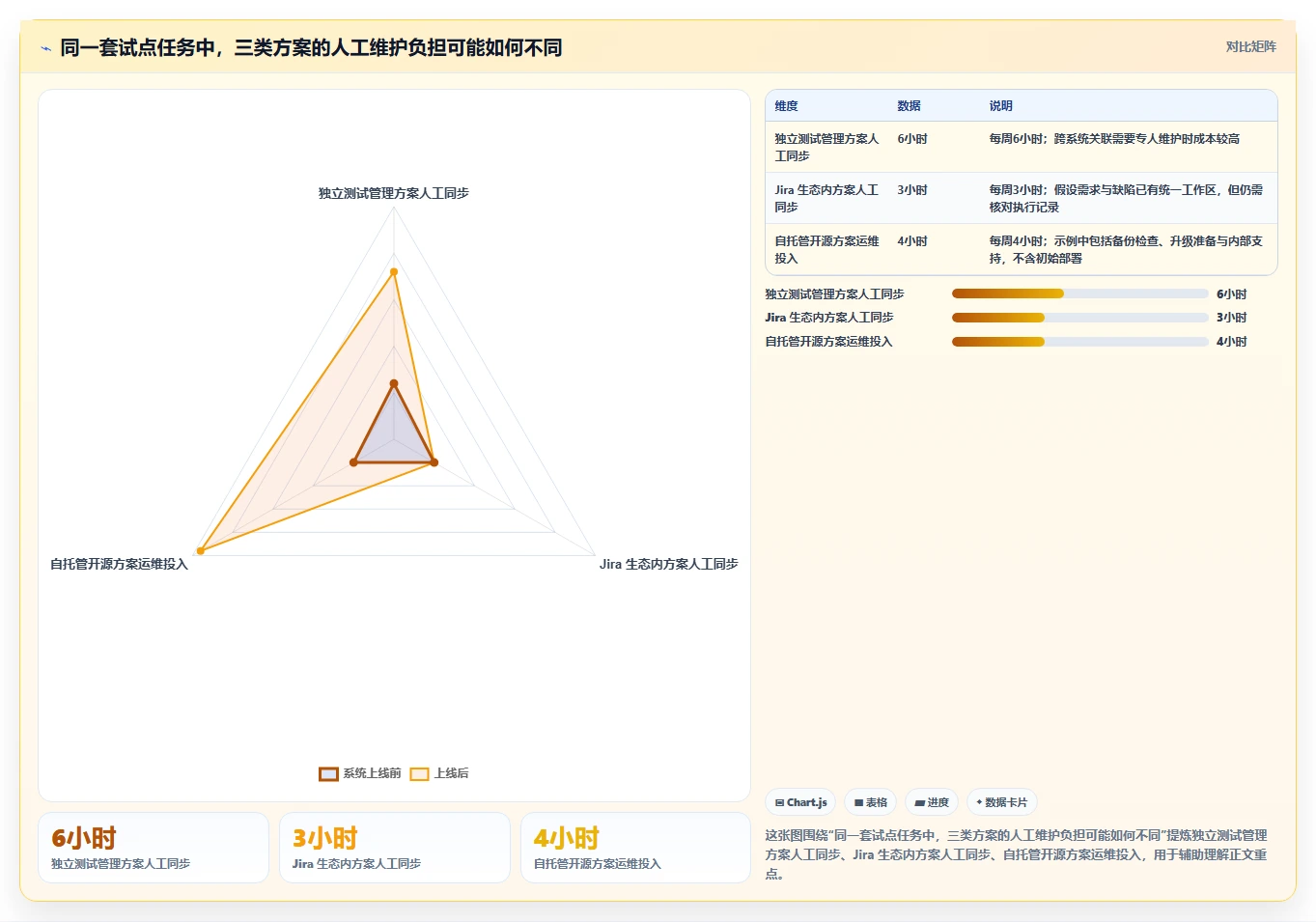 从新手到专家：2026年必备的7款测试用例的管理工具全面分析
