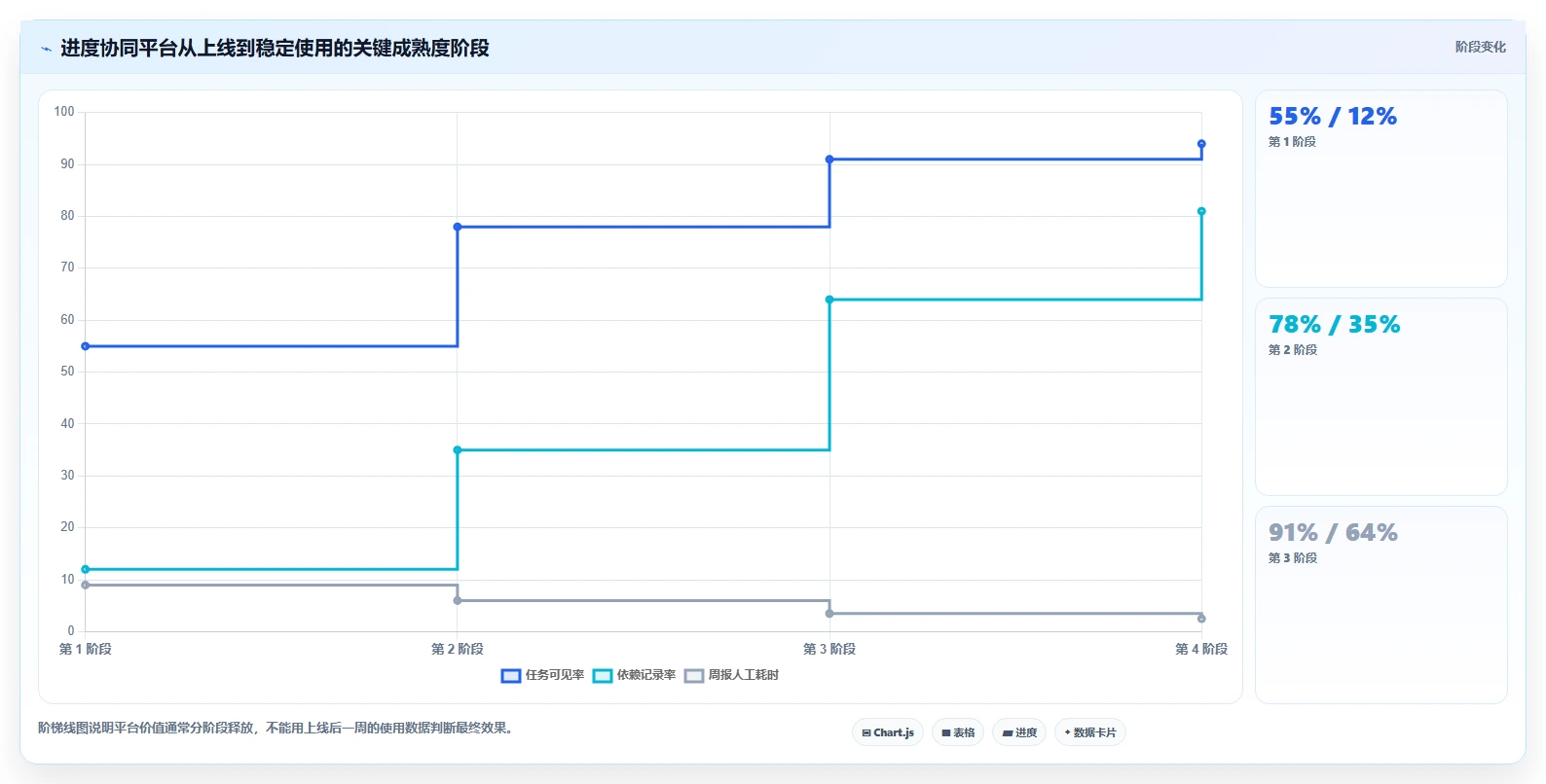 2026年效率之选：6款顶级进度协同软件深度对比