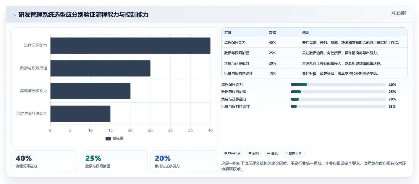 自主可控的研发管理系统排名怎么样：2026年深度测评与选型指南