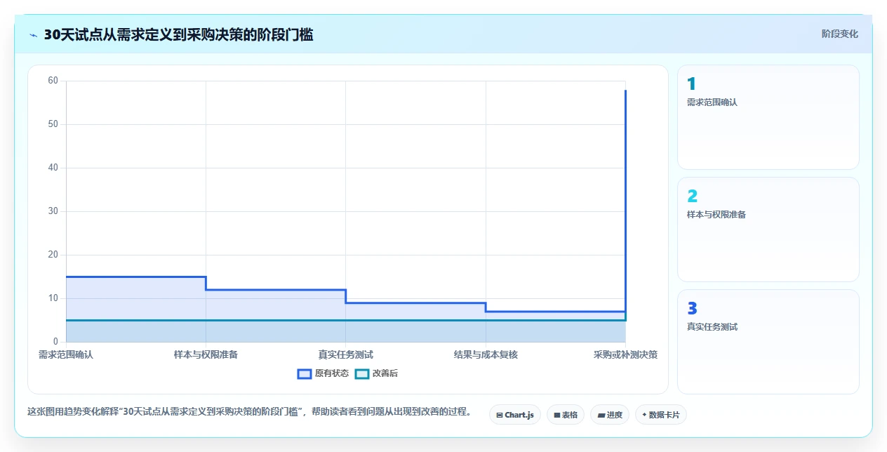 企业文档管理必读：2026年最值得投资的5大文档归档工具