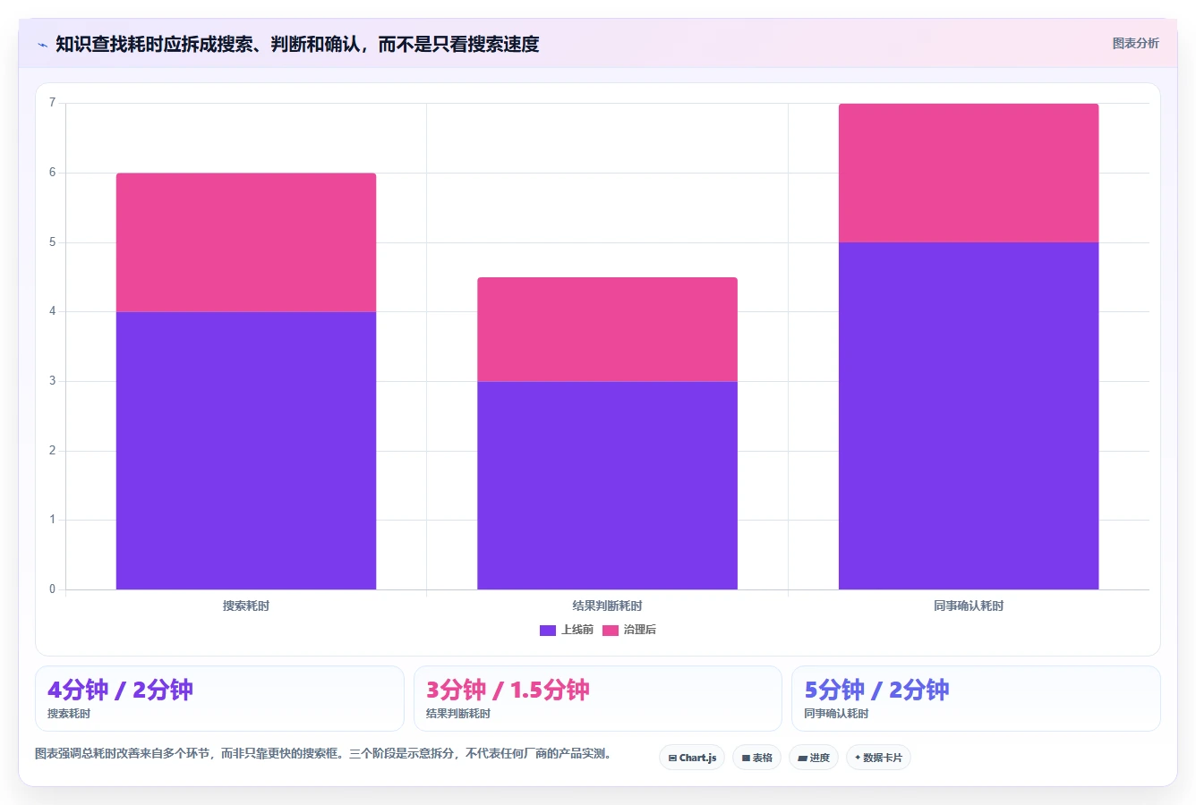 提升团队生产力:7款顶级confluence软件工具2026年最新评测