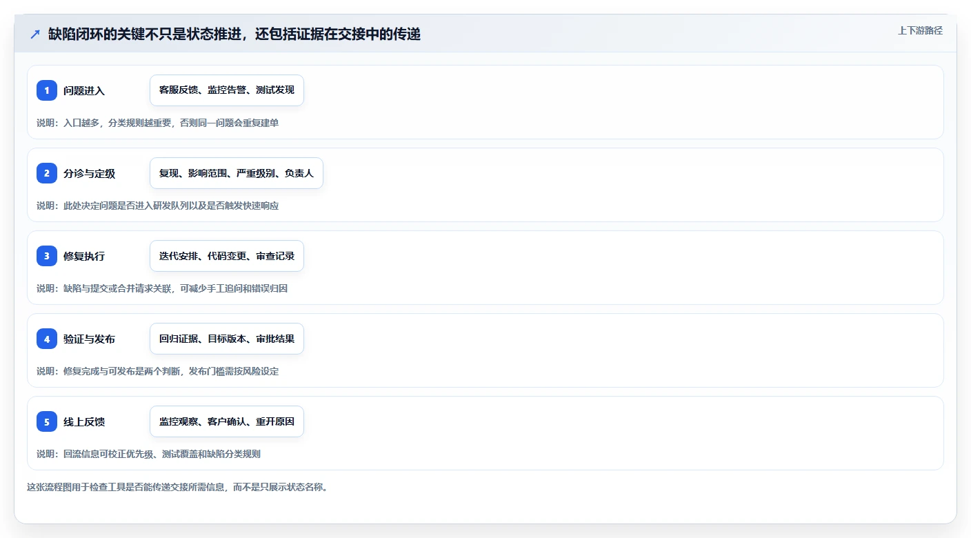 2026年研发效率革命：6大基于工作流的软件缺陷跟踪管理系统全面对比