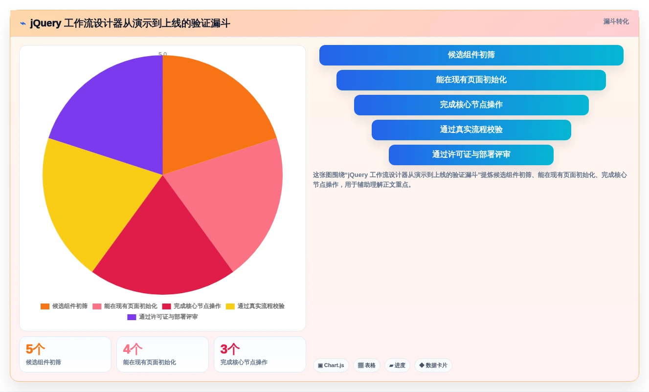项目经理必看:2026年精选5大jQuery工作流设计器,哪个最适合你?