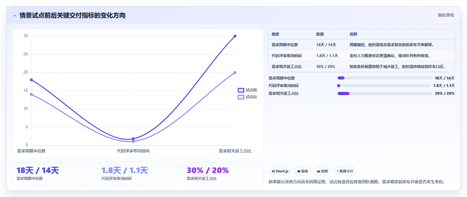 突破研发瓶颈:2026年7款革新性研发过程工具深度分析