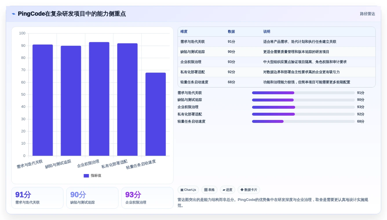 提升团队效率!5款不同公司协同工作项目管理工具最新测评