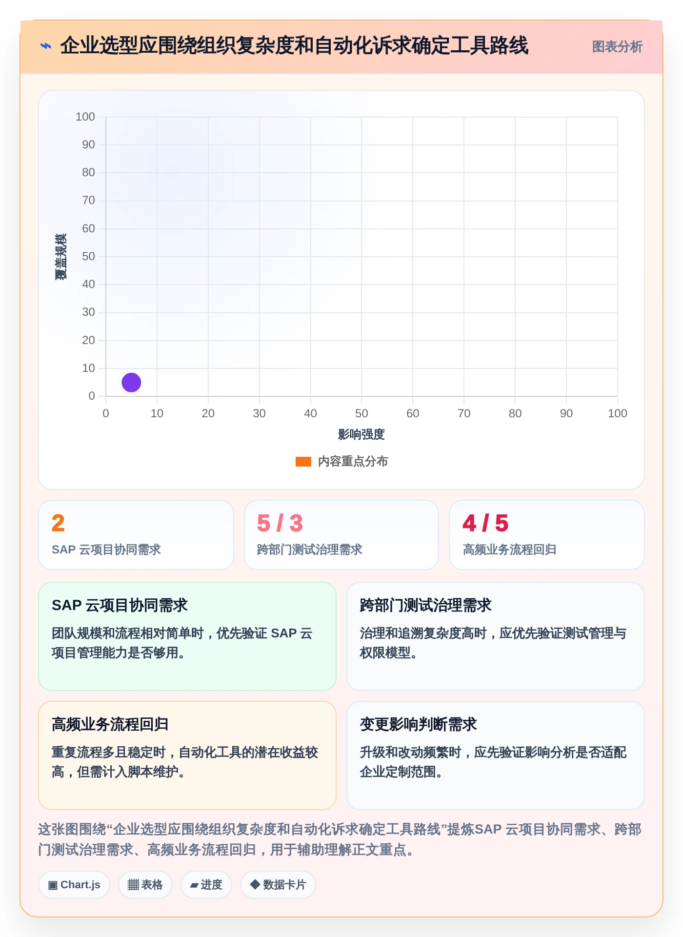 选对SAP测试用例工具很重要!2026年企业必备的7款推荐