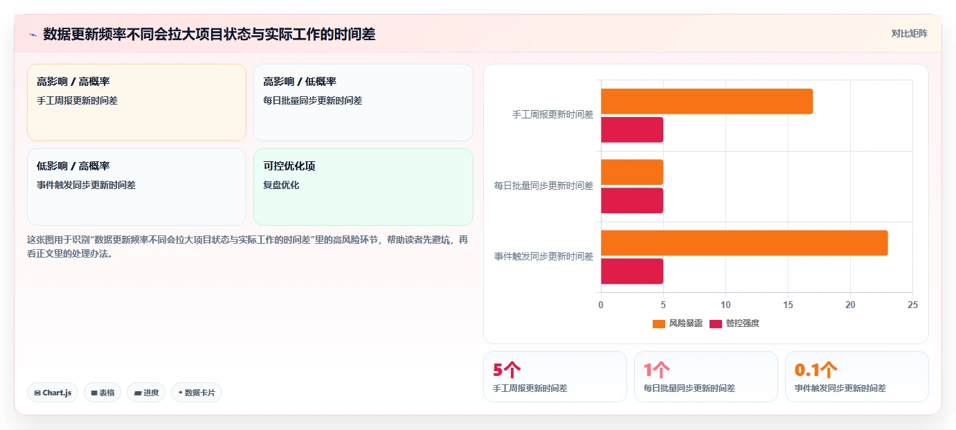 打造高效研发团队：2026年研发项目管理数字化看板调研表选型指南 - 8款顶级工具盘点