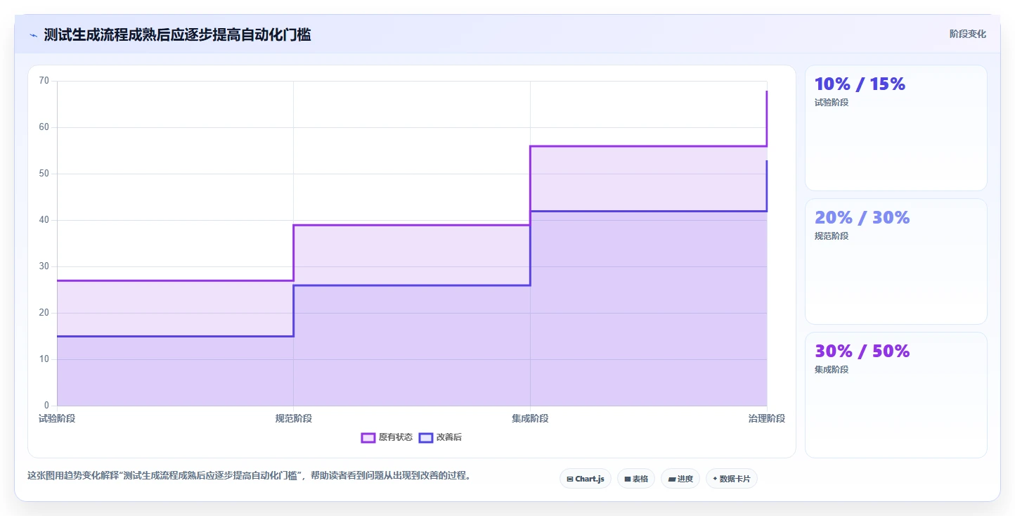 Java开发者福音:2026年不可错过的8款自动生成单元测试代码工具盘点