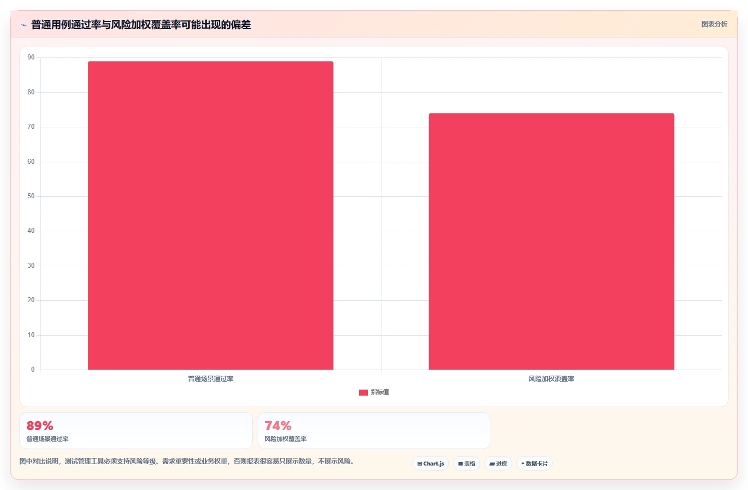 如何选择适合你的测试计划管理工具?2026年最新选型指南