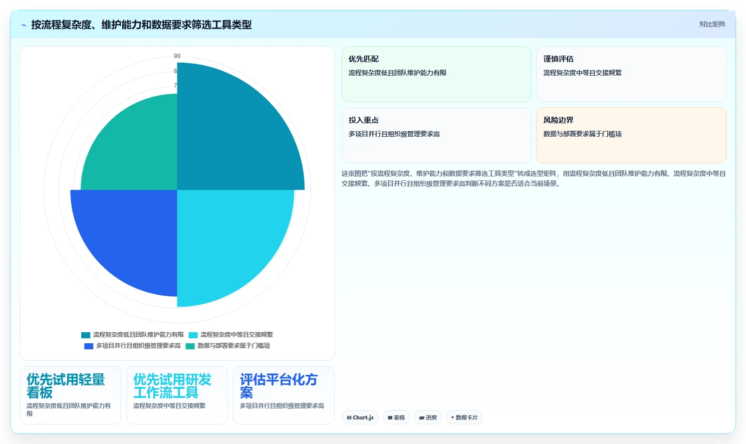 研发团队福音:2026年7款热门小型项目管理系统深度评测