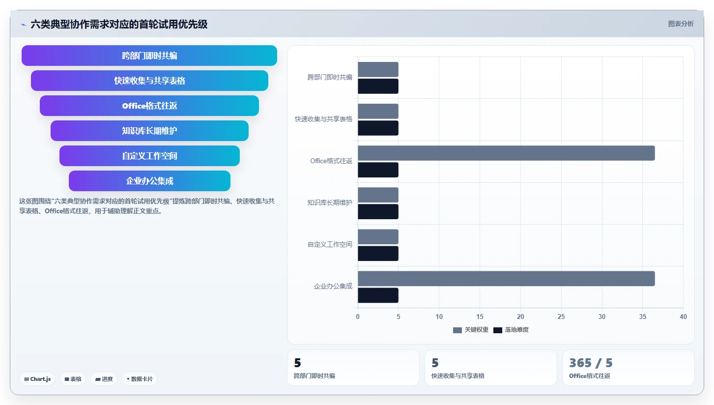 2026年效率之选：6款最近比较火的文档协同软件全面对比