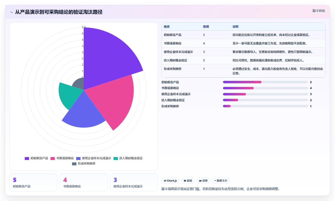 项目管理新趋势：2026年最受欢迎的5大企业架构知识库工具对比