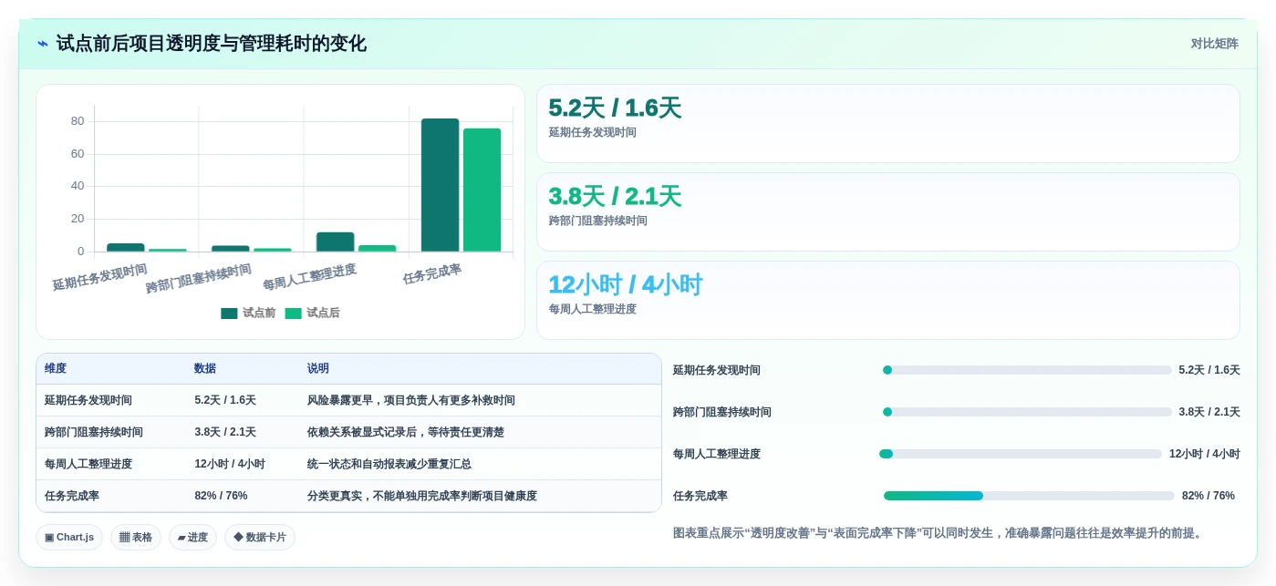 提升团队协作:2026年不可错过的5款优秀工作计划小软件推荐