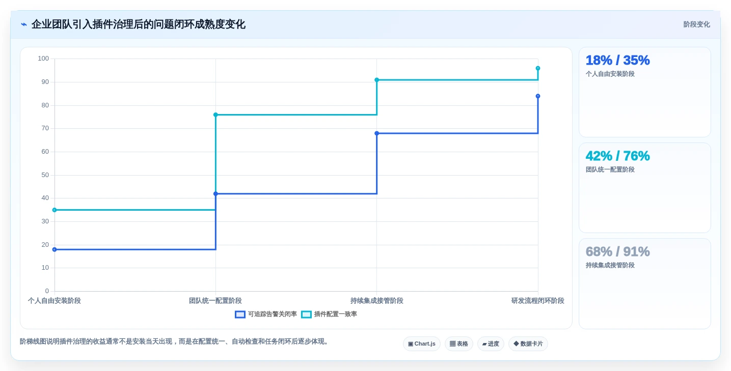 开发者福利:2026年度10大热门在线编辑器插件推荐