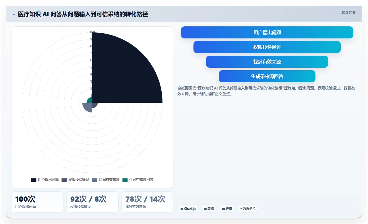 医疗健康行业适用哪款 Confluence 替代软件?2026选型指南