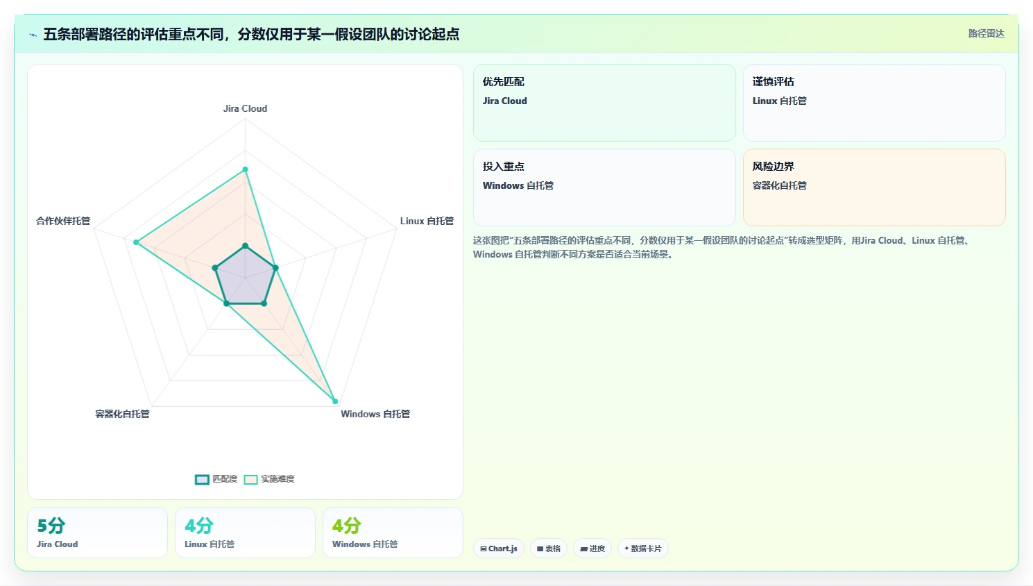 2026年项目管理必备：5款最佳Jira安装方案对比