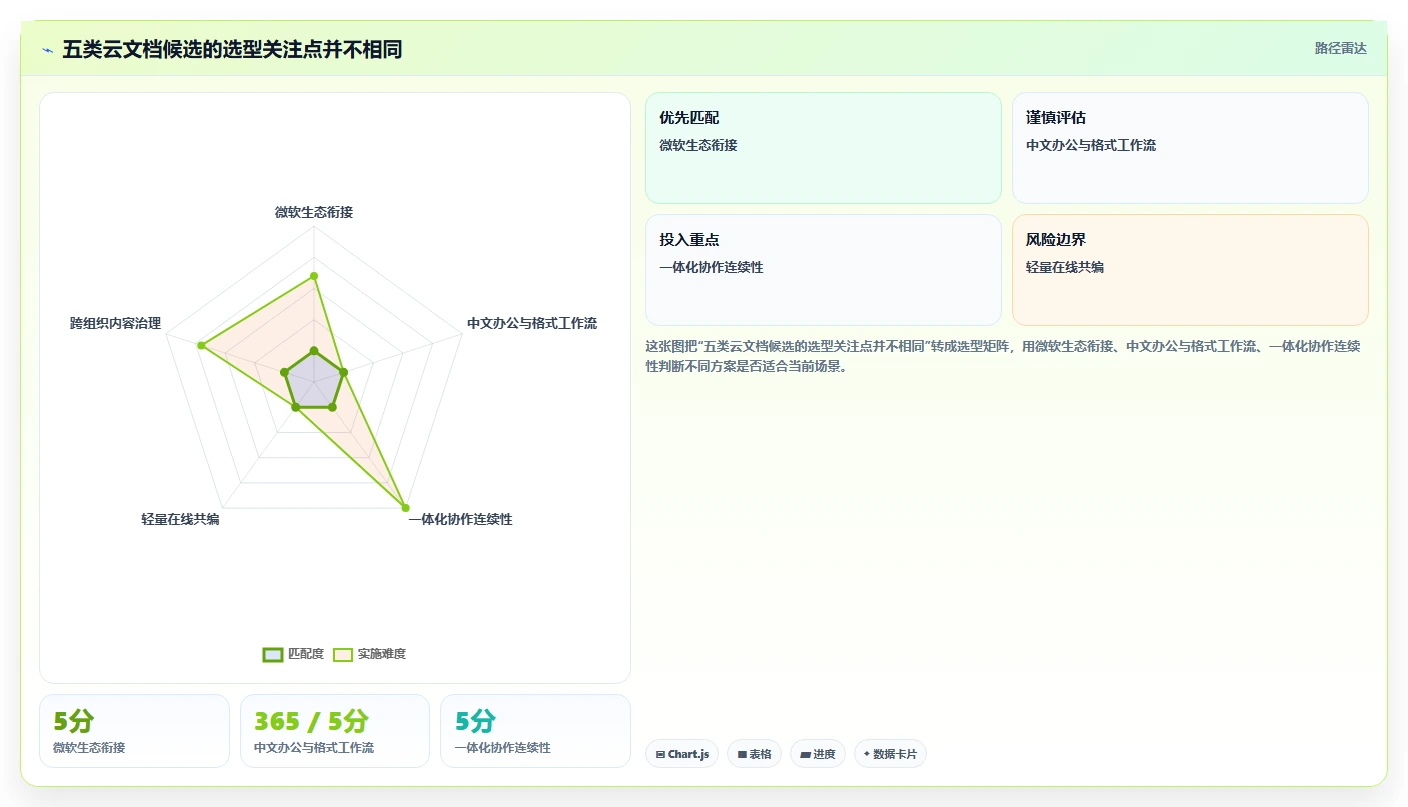 企业数字化转型必备：2026年最值得投资的5款优联云文档管理系统