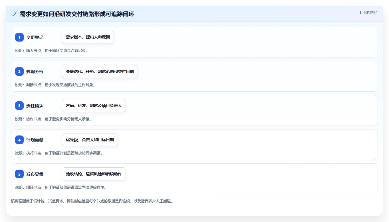 2026年企业研发项目管理平台选型指南:7款主流系统对比与评估框架