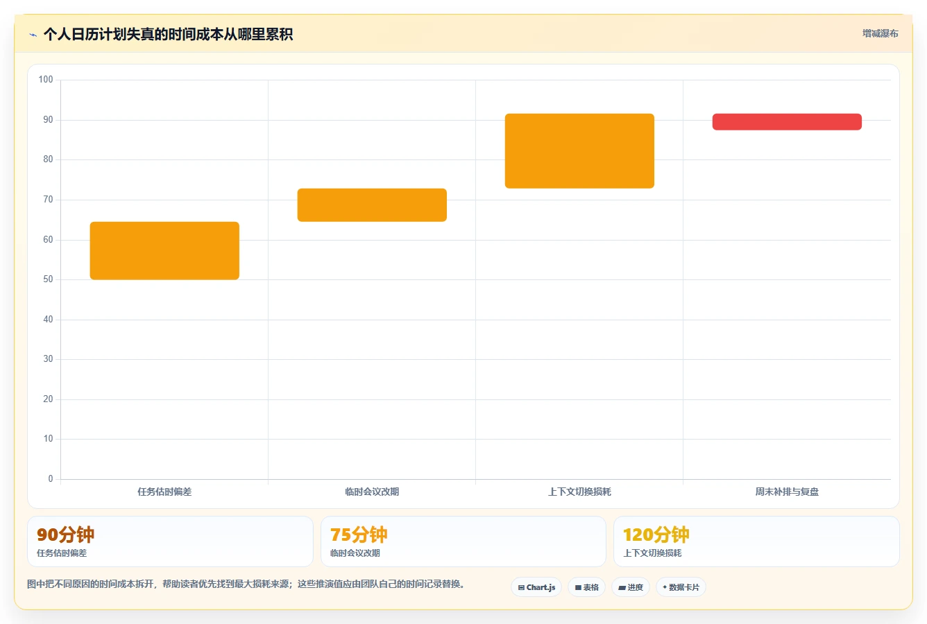 突破效率瓶颈：2026年5大革新任务日历管理工具推荐