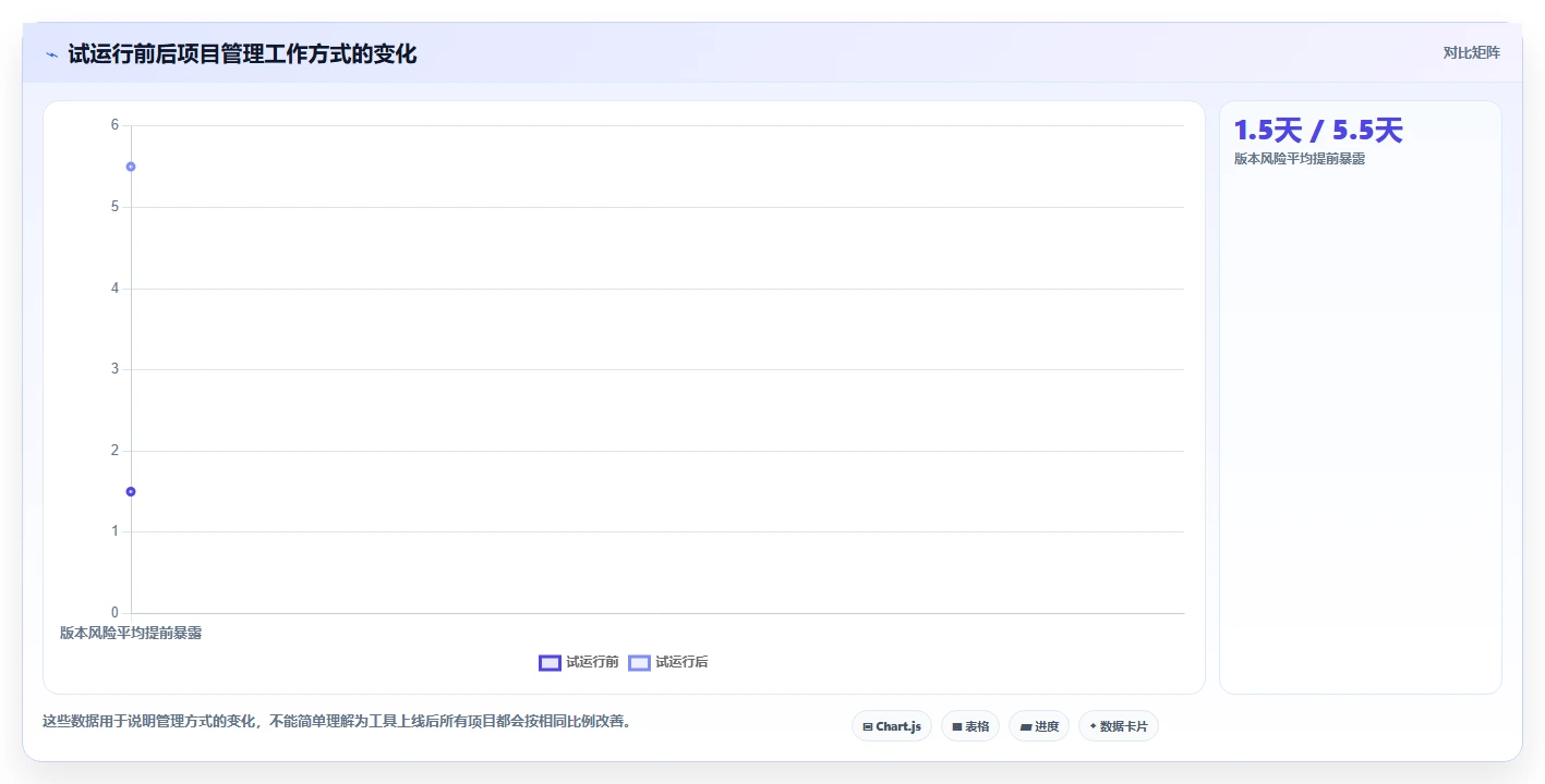 项目经理必读:如何选择最适合的软件开发项目进度管理表格?5大工具深度分析