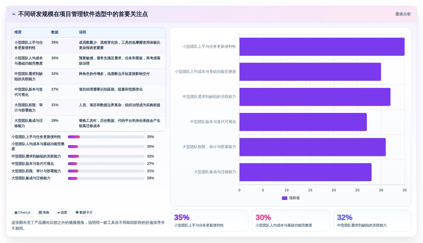 研发团队必备：2026年最受欢迎的7大什么项目管理软件好用推荐