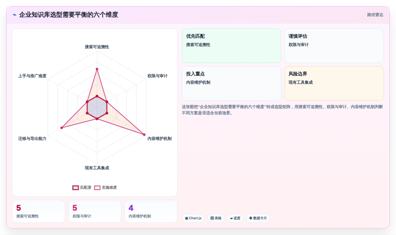 效率提升必备:2026年度5款顶级知识库软件Confluence推荐