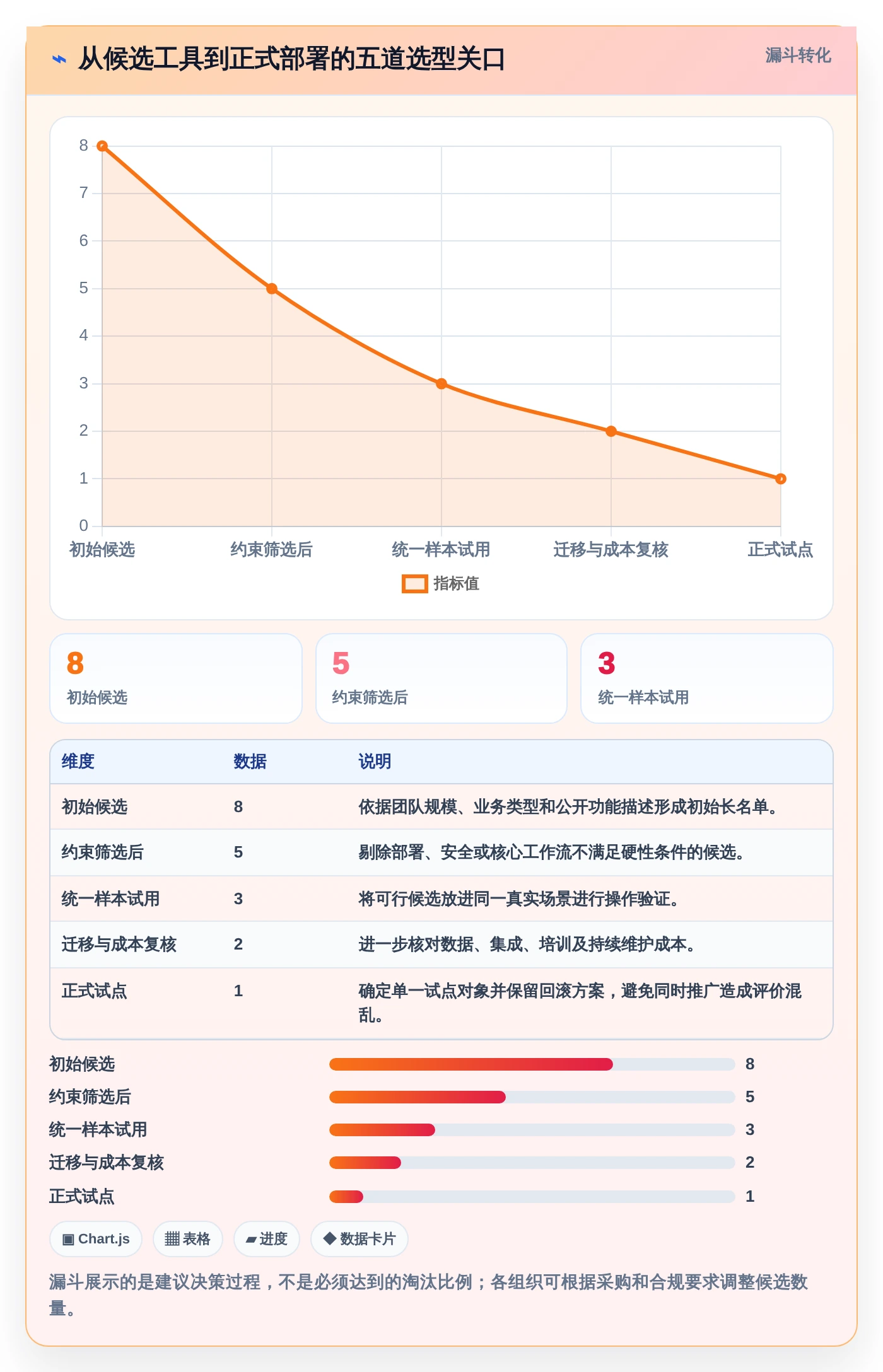 项目管理新趋势：2026年最受欢迎的8大任务排期计划表工具盘点