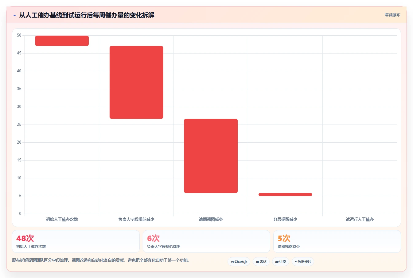 项目管理新趋势：2026年最受欢迎的7款表格任务提醒推荐