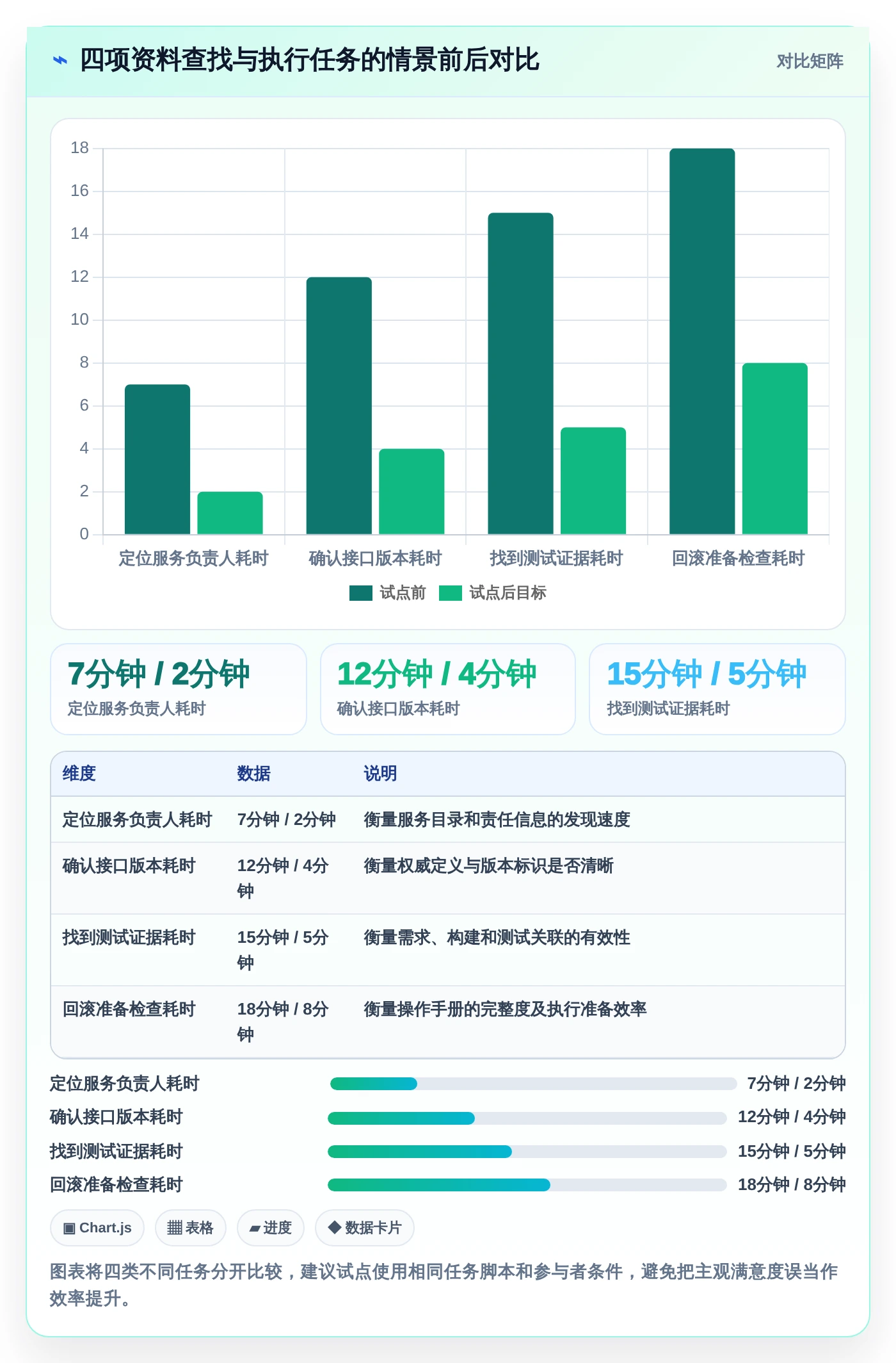 2026年必备：6大集成软件资料组件的系统工具对比与选型指南
