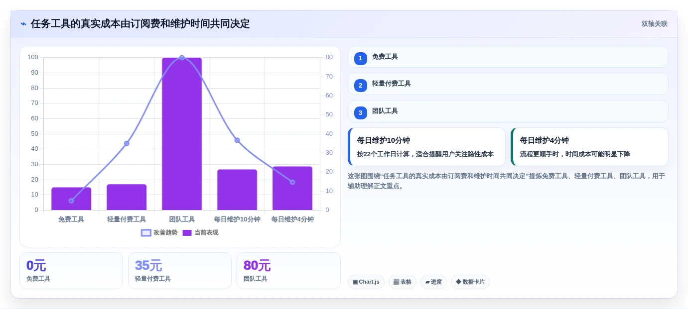 从菜鸟到高手:2026年8款必备任务列表工具深度评测
