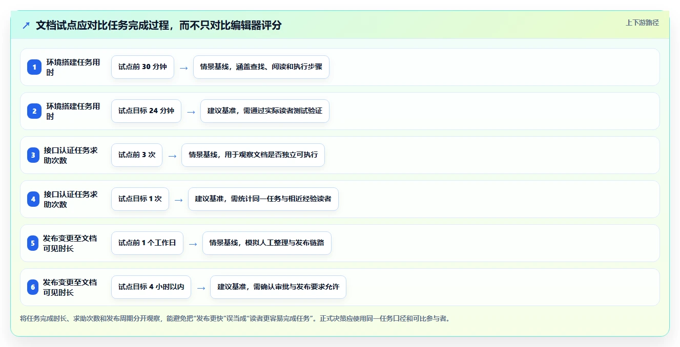 研发团队必备:2026年度7大写开发文档的工具推荐