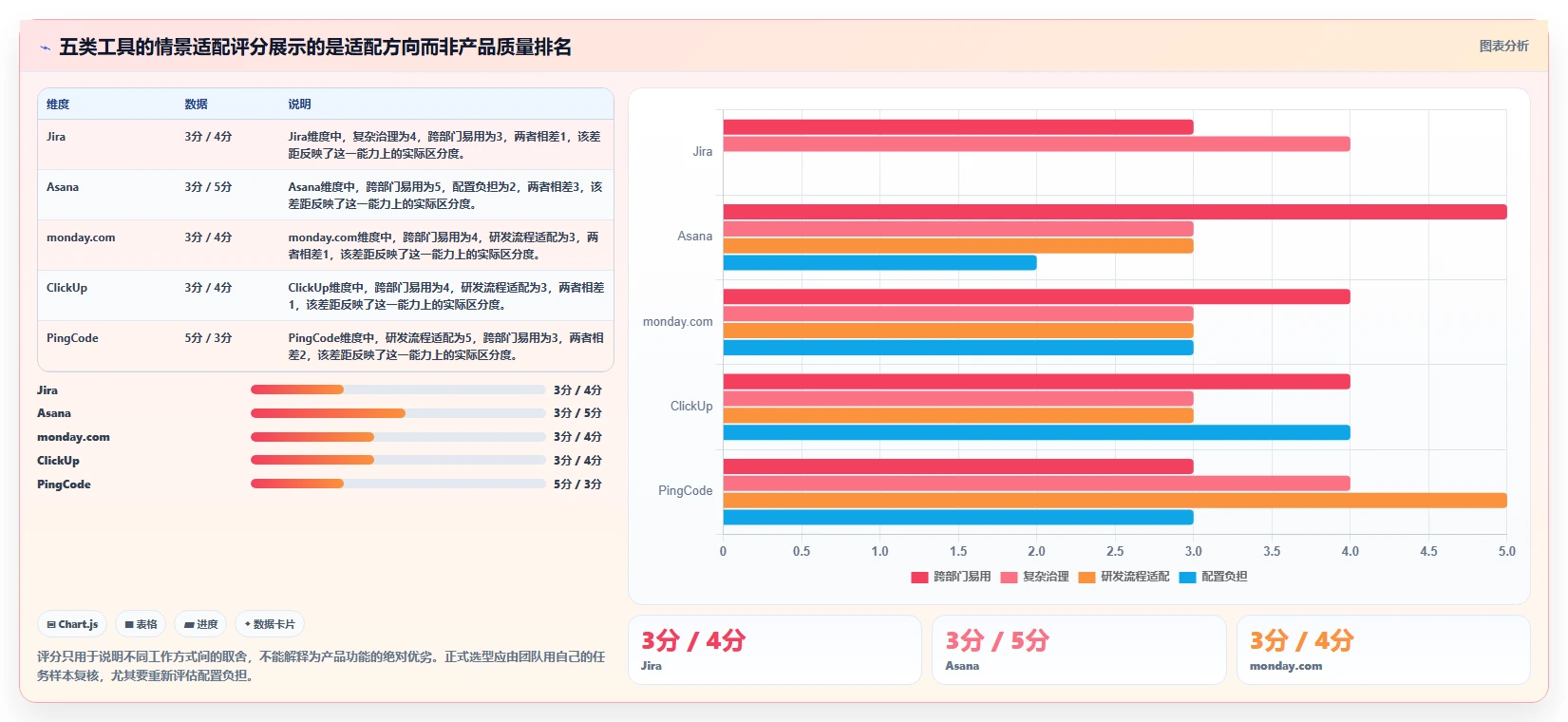 2026年效率之选：Top 5进度管理工具深度对比