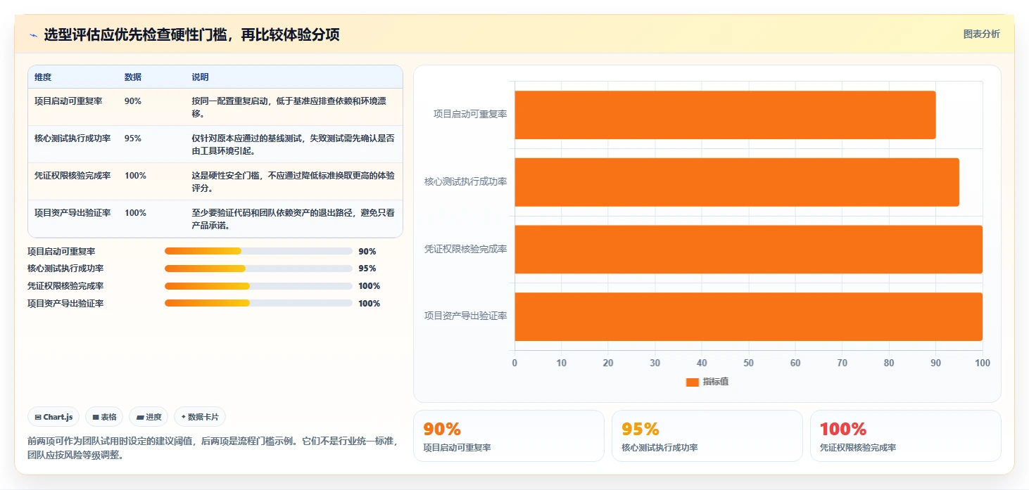 后端工程师福音:2026年最值得尝试的5大在线开发工具及选型指南